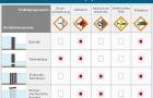 Infografik Fischschutz: Überblick über typische Korridorkomponenten und damit verbundene, charakteristische Schädigungsursachen